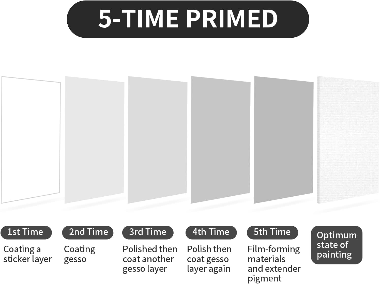 Proč si pro své další mistrovské dílo vybrat velké malířské plátno?